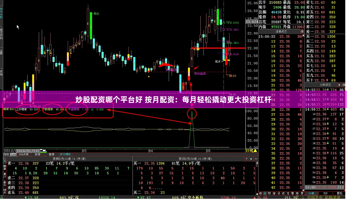 炒股配资哪个平台好 按月配资：每月轻松撬动更大投资杠杆